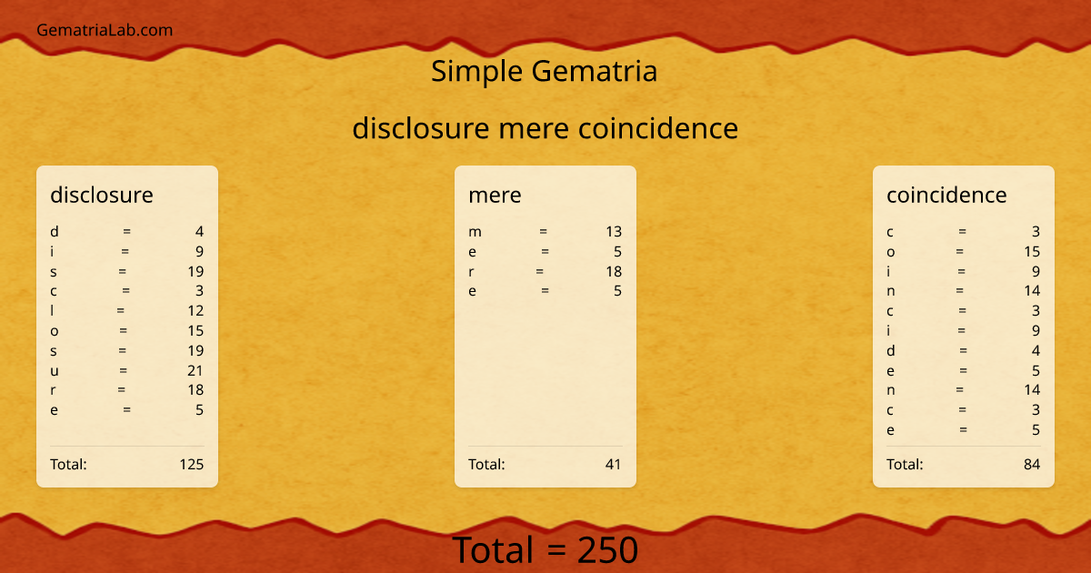 disclosure mere coincidence in simple Gematria